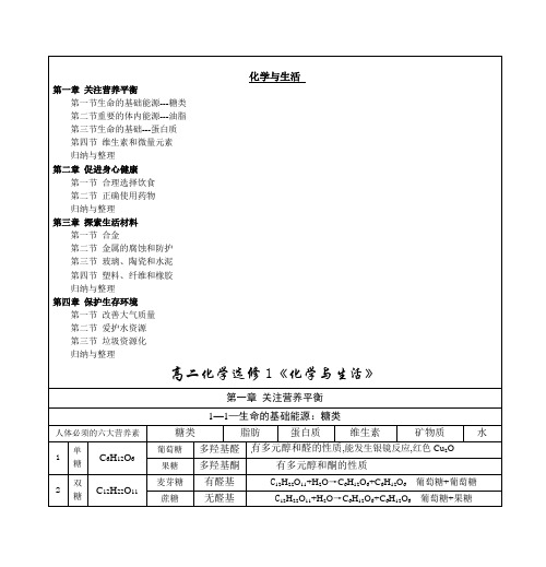 高二化学选修1《化学与生活》