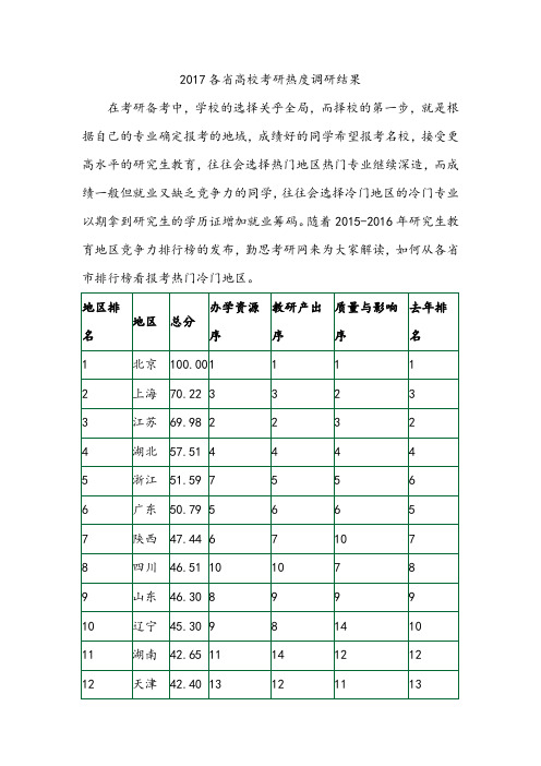 2017各省高校考研热度调研结果