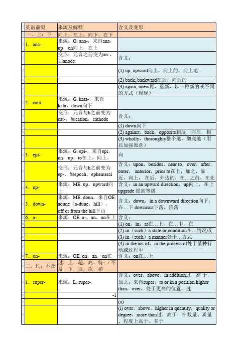 英语前缀 后缀 来源含义例词