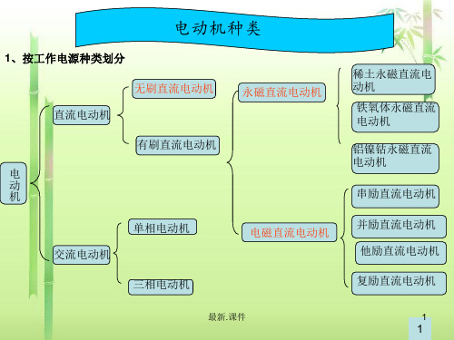 (可直接使用)电动机的常用分类(全).ppt