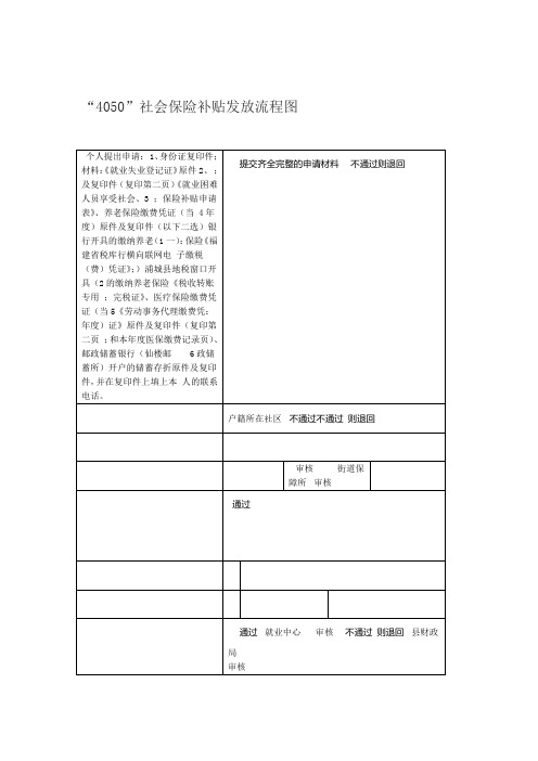 申领失业保险金业务流程图资料讲解