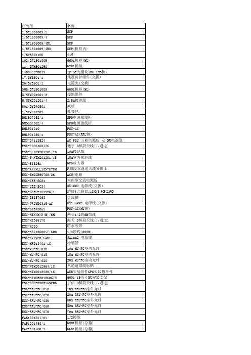 产品号序列号