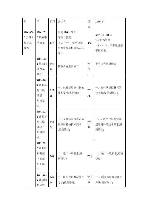 2016年一级建造师公路工程教材变化详解