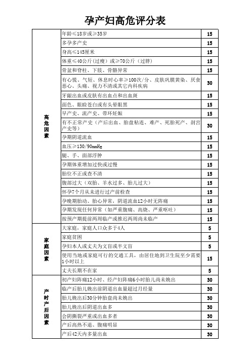 孕产妇高危评分表