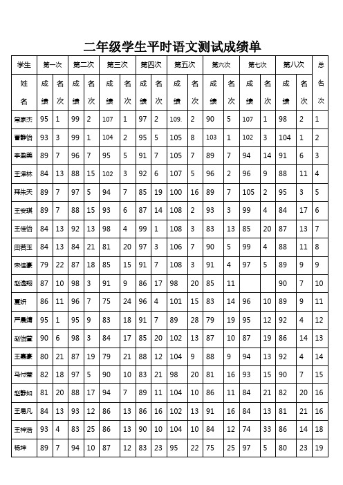 二年级学生平时语文测试成绩单