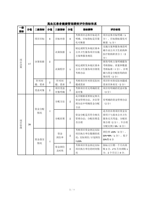 高血压患者健康管理绩效评价指标体系