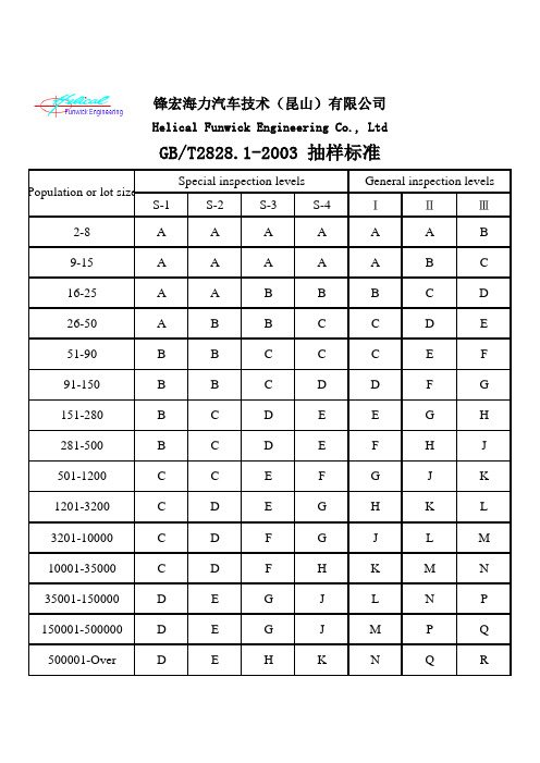 gbt2828.1-2003抽样标准