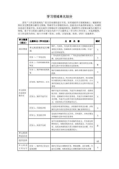 《单元机组运行》学习情景设计(任务驱动教学全套教学专用资料模板)