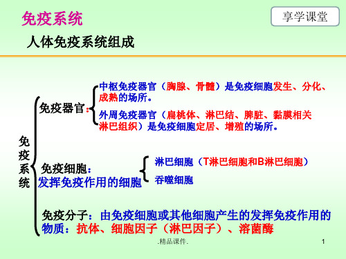 详细版人体的免疫.ppt