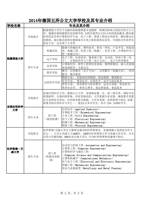 2014年德国五所公立大学学校及其专业介绍