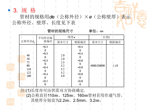建筑排水用硬聚氯乙烯PVCU管