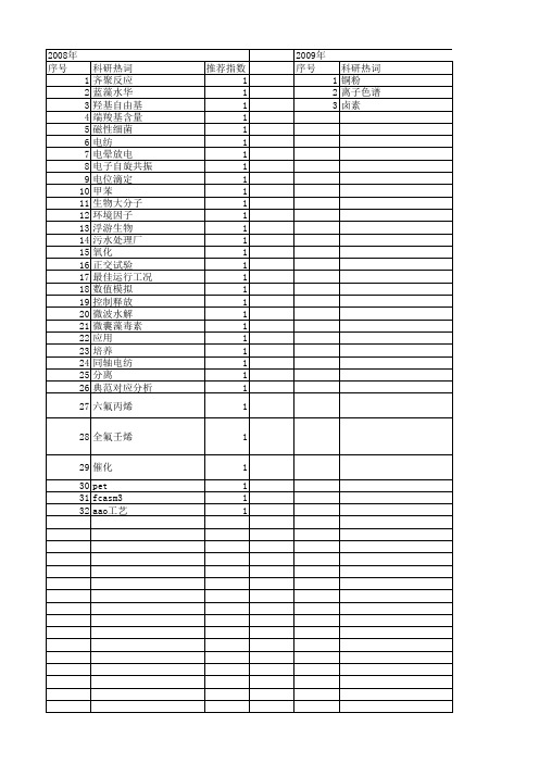 【浙江省自然科学基金】_溶解条件_期刊发文热词逐年推荐_20140812