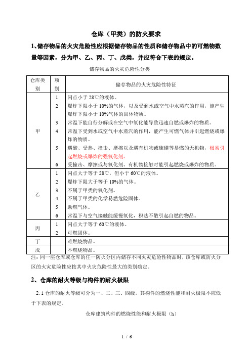 仓库防火要求