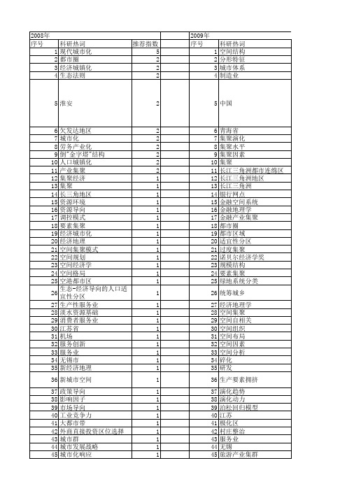 【国家自然科学基金】_要素集聚_基金支持热词逐年推荐_【万方软件创新助手】_20140803