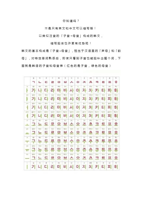 韩国朋友聊天听不懂？你需要学一学这些韩语缩写