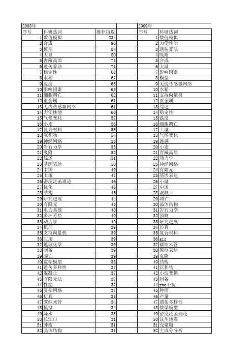 【国家自然科学基金】_研究重点_基金支持热词逐年推荐_【万方软件创新助手】_20140731