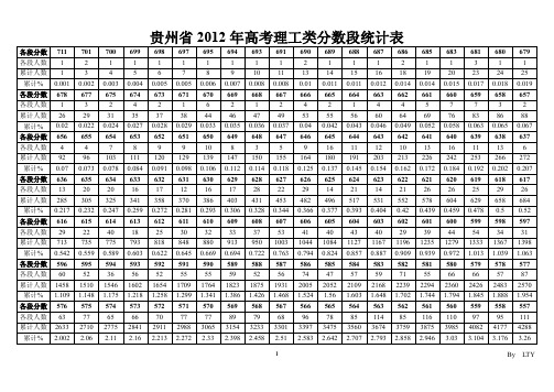 贵州省2012年高考理工类分数段统计表