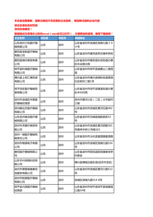 2020新版山东滨州医疗器械企业公司名录名单黄页联系方式大全105家