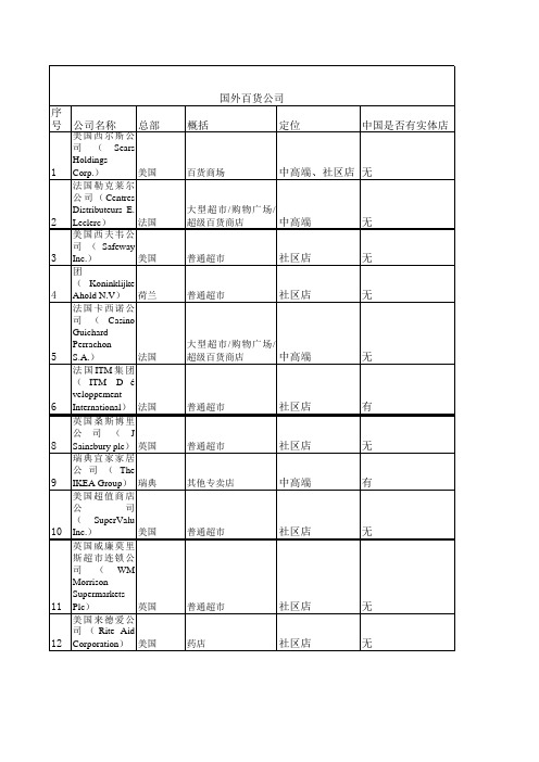 国外的百货公司