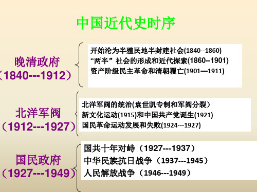 15通史体例的一轮复习之中国近代史3.1南京国民政府时期之国共十年对峙