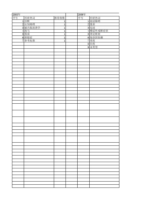 【北京市自然科学基金】_精神障碍_基金支持热词逐年推荐_【万方软件创新助手】_20140729