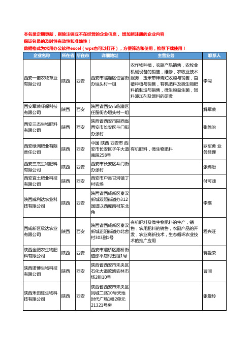 2020新版陕西省生物肥料工商企业公司名录名单黄页联系方式大全38家