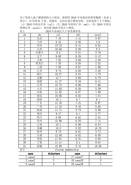 为了更深入地了解我国的人口状况