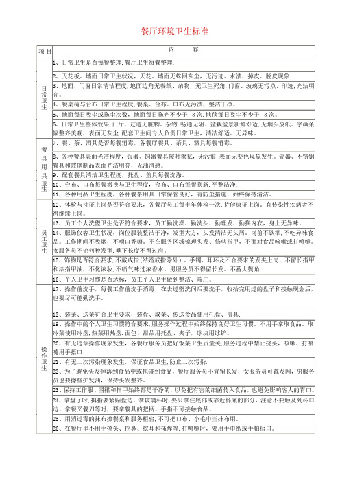 餐厅环境卫生标准表格