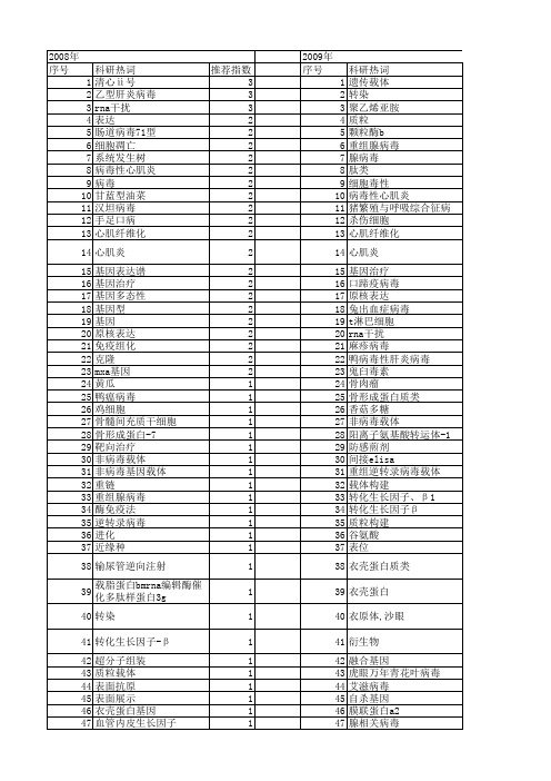 【浙江省自然科学基金】_病毒_期刊发文热词逐年推荐_20140811