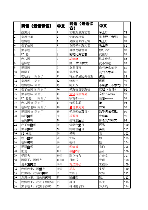 中阿对照表(2)
