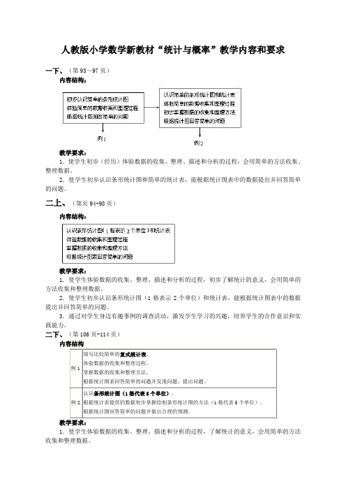 人教版小学数学“统计与概率”内容编排顺序
