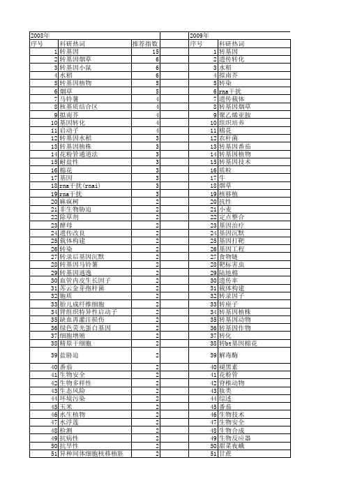 【国家自然科学基金】_转基因生物_基金支持热词逐年推荐_【万方软件创新助手】_20140803