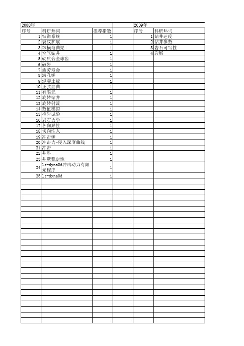 【国家自然科学基金】_钻进速度_基金支持热词逐年推荐_【万方软件创新助手】_20140802
