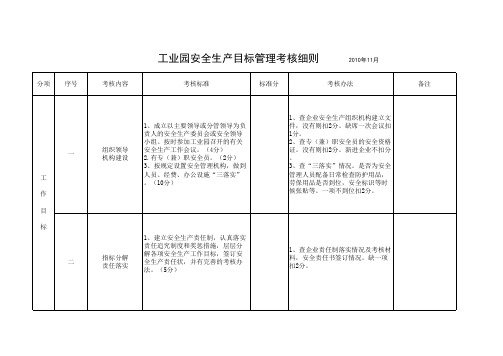 工业园安全生产目标管理考核细则