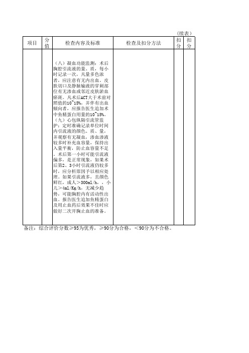 心病专科护理质量检查标准