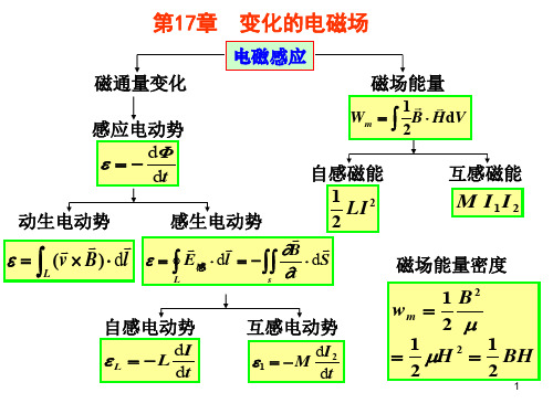变化的电磁场-习题课ppt课件