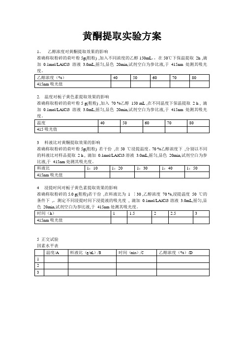 黄酮实验方法