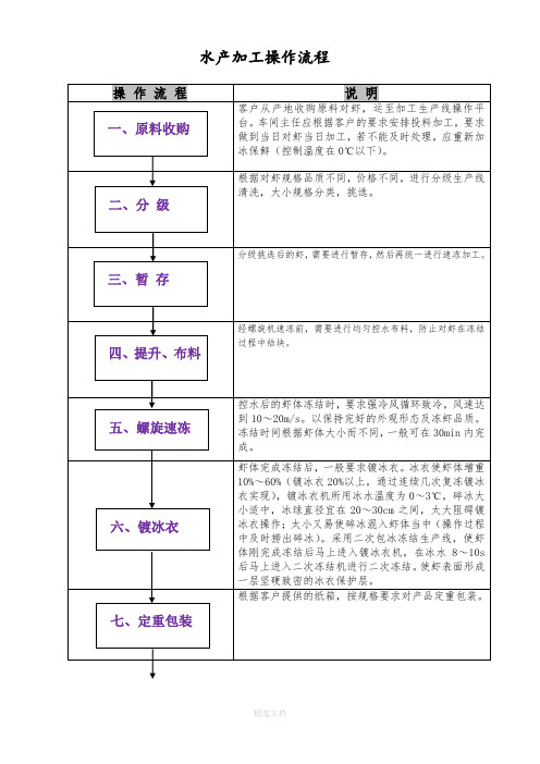 水产加工操作流程图