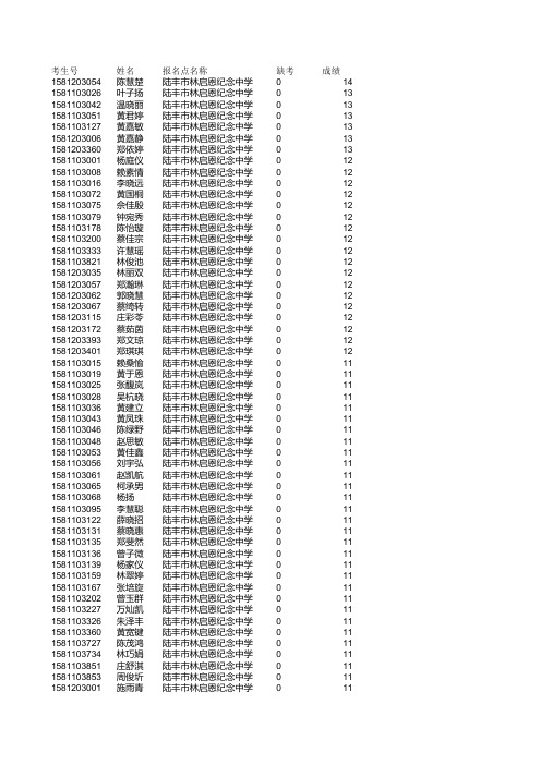 陆丰市2015年高考英语听说考试考生成绩