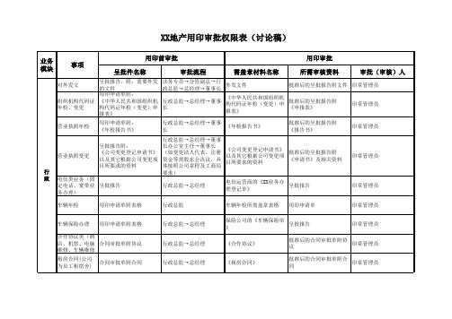 XX地产用印审批权限表