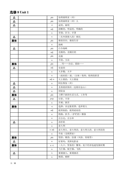 选修8-高中英语单词表格(英文默写)