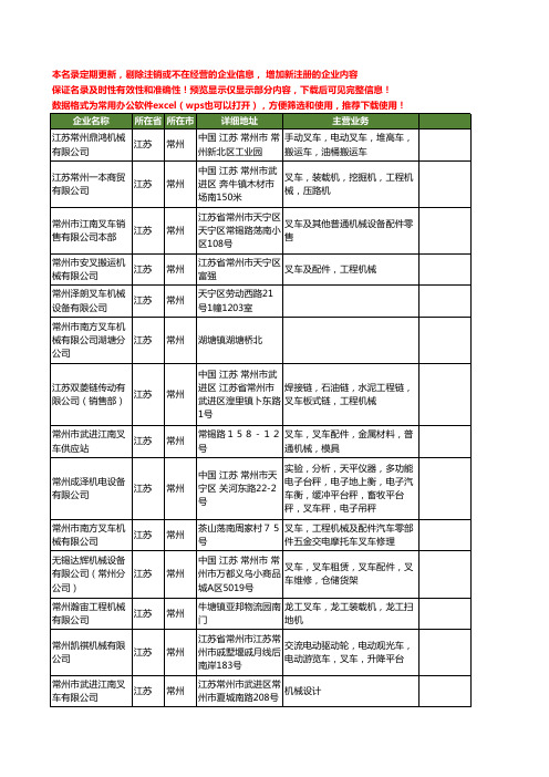 新版江苏省常州叉车机械工商企业公司商家名录名单联系方式大全56家