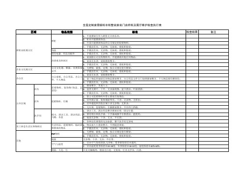 全屋定制家居橱柜衣柜整装家装门店样柜及展厅维护检查执行表