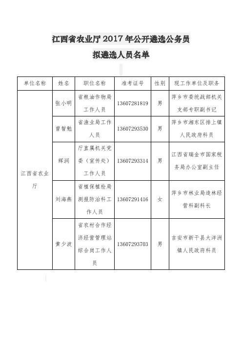 江西农业厅2017年公开遴选公务员