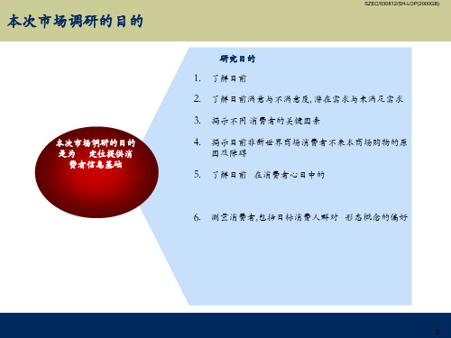 市场调研研究(麦肯锡)