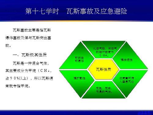 煤矿探放水工培训教材(中)ppt课件