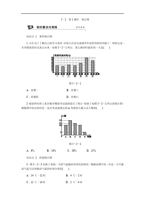 新湘教教数学七年级上册同步练习：5.2  第1课时 统计图