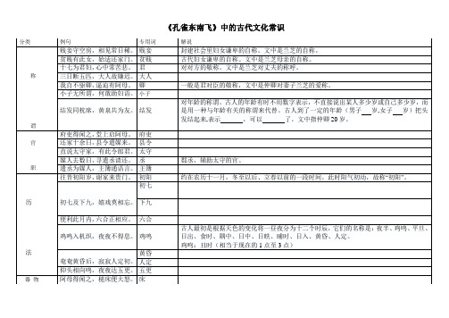(完整版)《孔雀东南飞》中的古代文化常识列表
