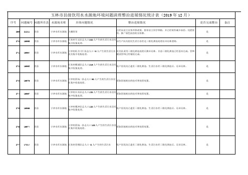 玉林市县级饮用水水源地环境问题清理整治进展情况统计表