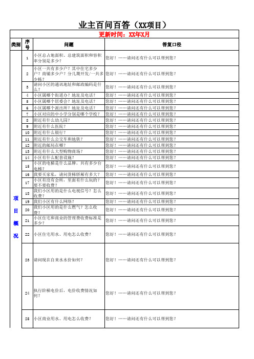 业主百问百答(XX项目模版)